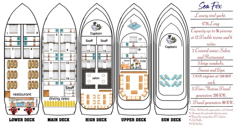 Sea Fox: Unveiling the Epitome of Luxury and Comfort in the Red Sea